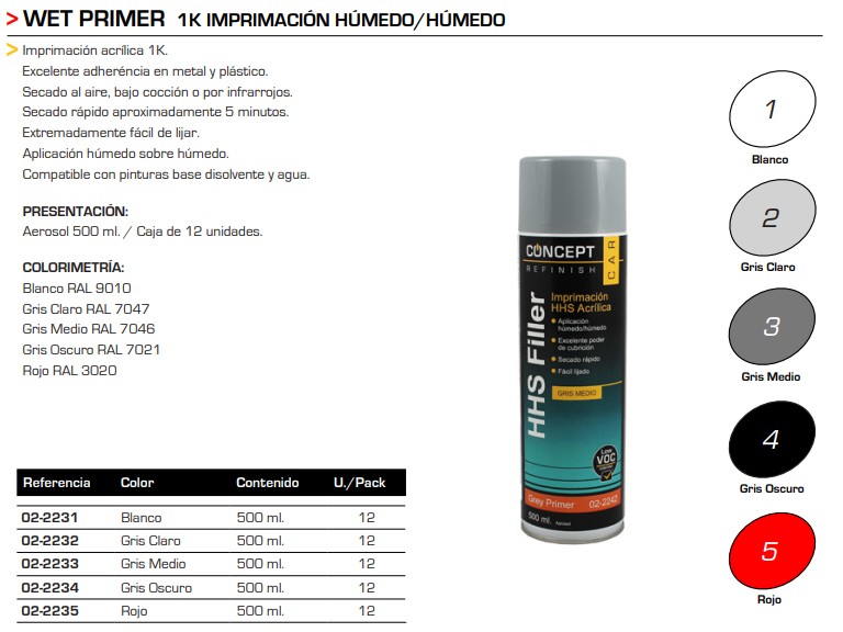 WET PRIMER 1K IMP. HHS 500ml Gris Medio