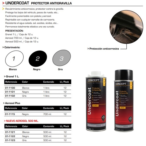 [C01-1121] Protector Antigravilla 500ml. Blanco