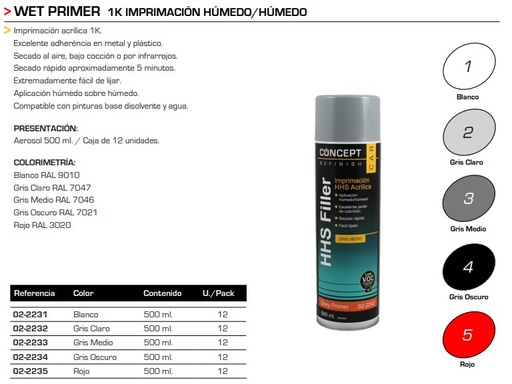 [C02-2231] WET PRIMER 1K IMP. HHS 500ml Bl.
